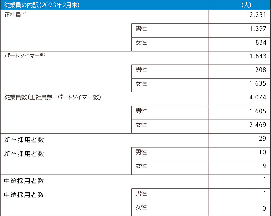 表組