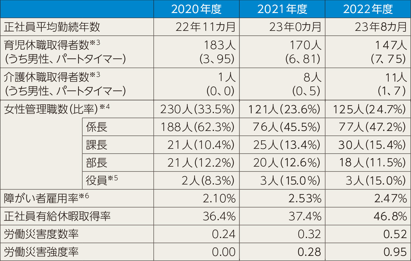 表組