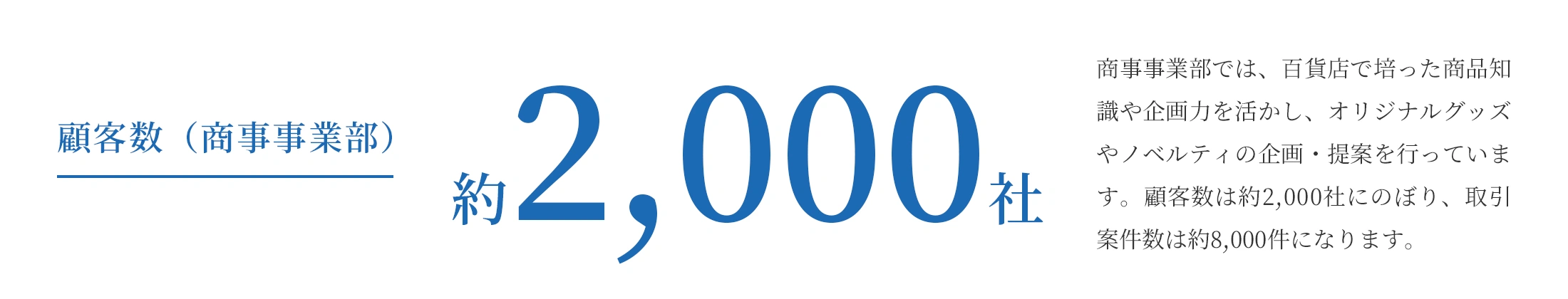 顧客数（商事事業部）