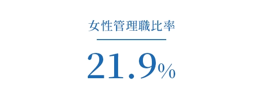 女性管理職比率