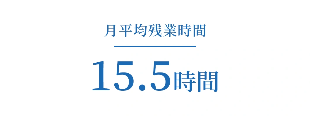 月平均残業時間