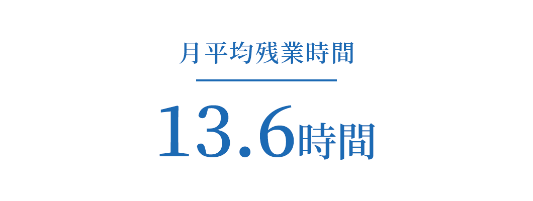 月平均残業時間
